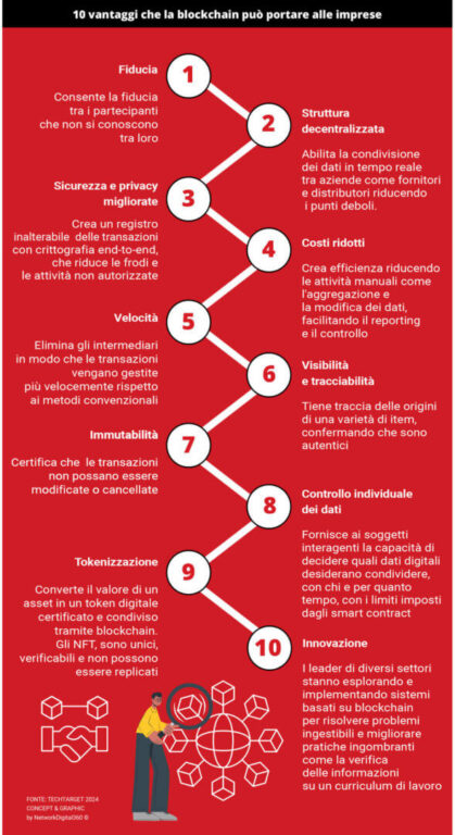 Immagine del whitepaper: 123456_TEST S.P.A. whitepaper